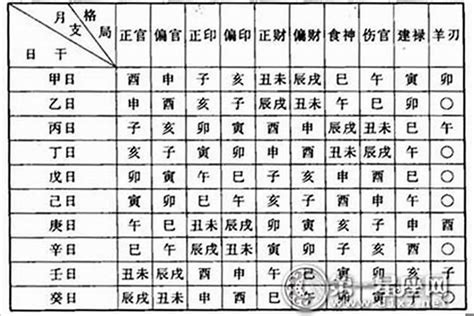 命格怎麼看|怎么看自己八字命格？15种命格介绍